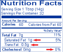Sample label for tub margarine with the values below.