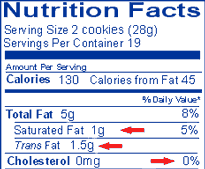 Sample label for Sandwich Cookies with the values below.