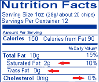 Sample label for Potato Chips with the values below.