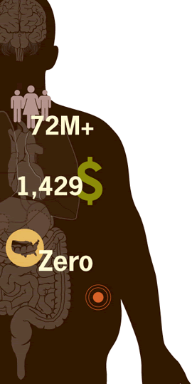 Diagram of an obese person overlaid with an icon of people with the number 72 million, an icon of a dollar sign with the number 1,429, and an icon of the United States with the word zero.