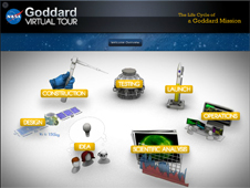 Life Cycle of a Goddard Mission