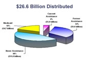 Pie chart