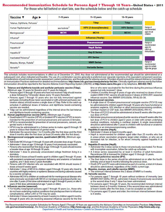 Recommended Immunization Schedule for Persons Aged 7 Through 18 Years—United States • 2011
