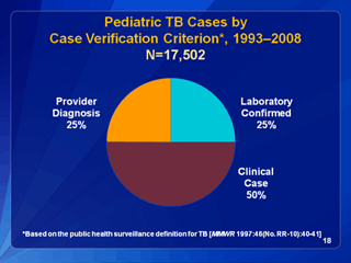 Slide 18: Pediatric TB Cases by Case Verification Criterion, 1993-2006.  Click for larger version. Click below for d link text version.