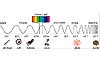 A picture showing the electromagnetic spectrum from radio waves to gamma waves