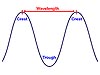 Wavelength diagram showing a blue line going up and down and then up again