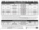 seasonal flu dosage chart