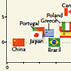 Chocolate, Cognitive Function, and Nobel Laureates