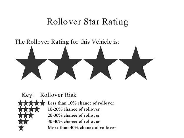 Figure 2b. Graphics presented to focus groups � 4 out of 5 stars, with key