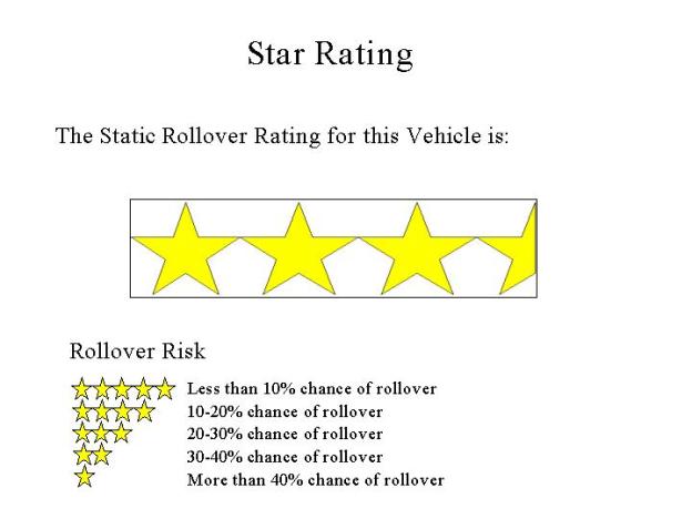 Figure 2c. Graphics presented to focus groups � 5 star system with half stars used
