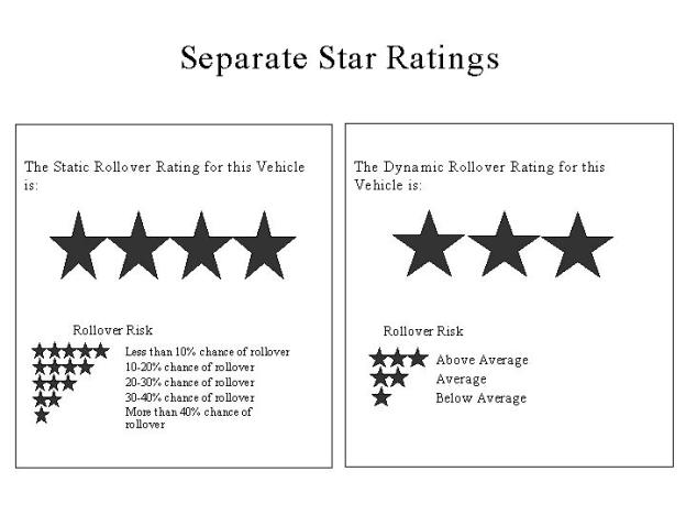 Figure 2d. Graphics presented to focus groups � separate presentation of static and dynamic ratings