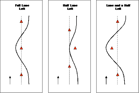 Figure 9: Ford Path Specific Double Lane Change Course