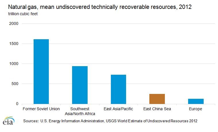 Graph of natural gas mean of world's undiscovered
 technically recoverable resources for 2012