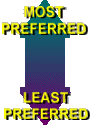 Most Preferred/Least Preferred