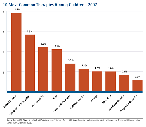 10 Most Common Therapies Among Children-2007: follow link for full description