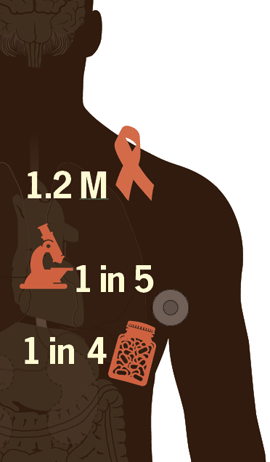 1.2 million. About 1.2 million people in the US are living with HIV. 1 in 5. Nearly 1 in 5 people with HIV don't know they are infected, don't get HIV medical care, and can pass the virus on to others without knowing it. 1 in 4. Only 28% of people with HIV are taking HIV medicine regularly and have their virus under control.