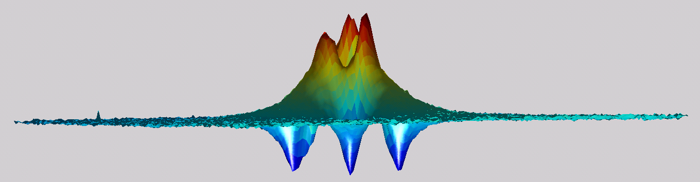 Raman spectroscopy map of Berkovich indentation in silicon; red indicates compressive stress, blue indicates tensile stress.