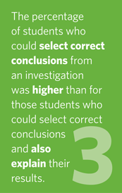 3. The percentage of students who could select correct conclusions from an investigation was higher than for