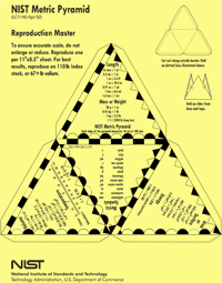 metricpyramidfinal