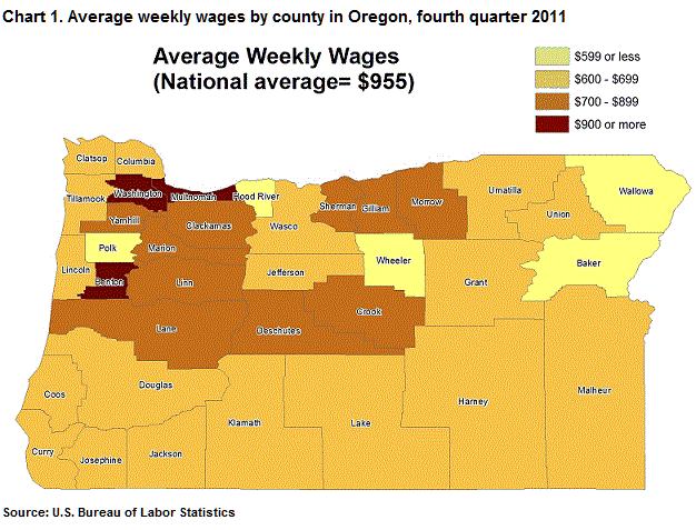 Chart 1. Average weekly wages by county in Oregon, fourth quarter 2011
