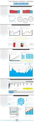[Infographic] Obama Energy Agenda: Gas Prices