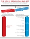 Infographic: The House Republican Budget