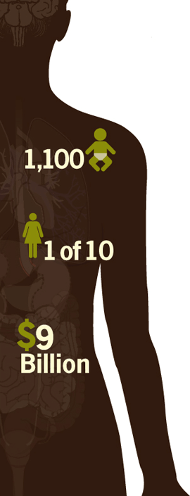 Diagram of a person overlaid with an icon of infant with the number 1,100, an icon of woman with the numbera 1 of 10, and an icon of a dollar symbol with 9 billion.