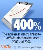 Graphic: Bloodstream Infections in ICU Patients with Central Lines. 2001: 43,000; 2009: 18,000. CDC Vital Signs http://www.cdc.gov/vitalsigns/