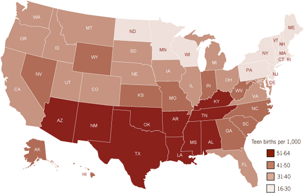 This is a map of the United States representing teen birth rates, by state, 2009. Birth rates by those teens, were lowest in the northeast and upper midwest, and highest across the southern states. Source: National Center for Health Statistics, 2009. 