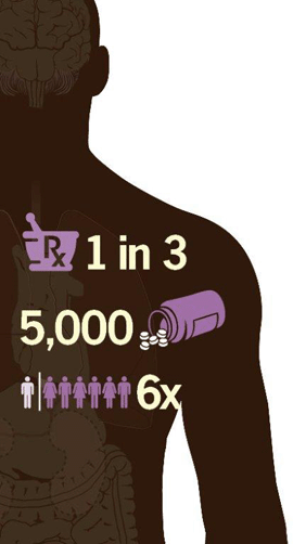 Diagram of a person overlaid with an icon of infant with the number 1,100, an icon of woman with the numbera 1 of 10, and an icon of a dollar symbol with 9 billion.