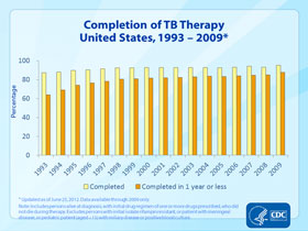 Slide #29. Completion of TB Therapy United States, 1993-2009. Click here for larger image