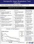 Nonspecific Upper Respiratory Tract Infection (Adults)