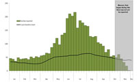 Number of Salmonella Enteritidis cases matching PFGE pattern JEGX01.0004 reported to PulseNet, United States, 2010