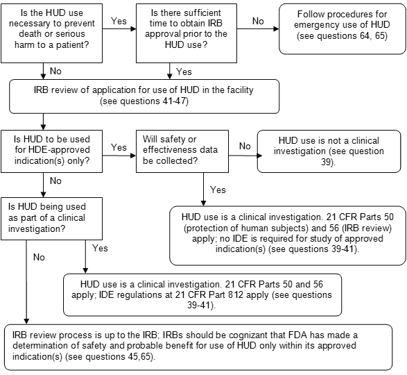 Flowchart. See item #66 directly following this chart for an alternative text description.