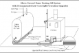 Diagram of an oil furnace. | Photo courtesy State of Massachusetts.