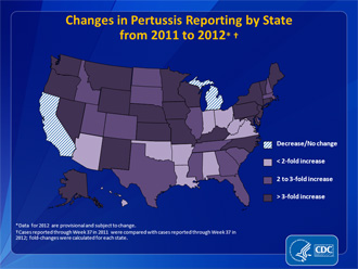 This map shows changes in pertussis reporting by state from 2011 to 2012. As of July 5, 2012, 37 states have reported increases in pertussis compared to the same time frame in 2012.