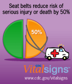 Seat belts reduce risk of serious injury or death by 50%. CDC Vital Signs™ — www.cdc.gov/vitalsigns