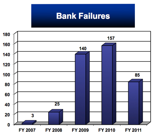 Bank Failures.jpg