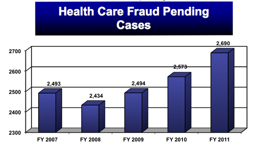 Health Care Fraud Pending.jpg