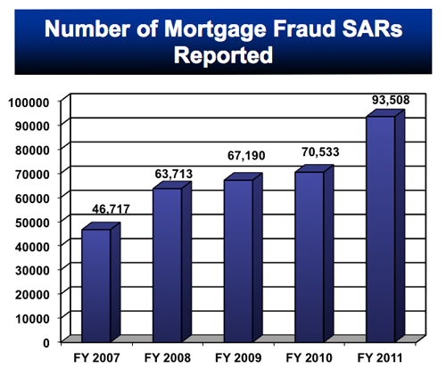 Number of Mortgage Fraud.jpg