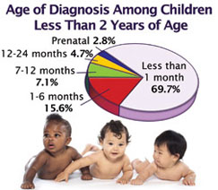 Graphic: Hemophilia Data Chart