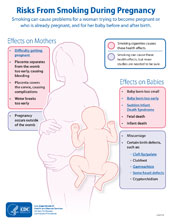 Pregnancy risk of smoking fact sheet
