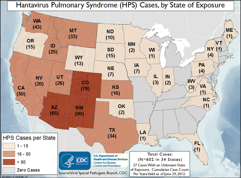 Hantavirus Pulmonary Syndrome cases in the United States, by state of exposure