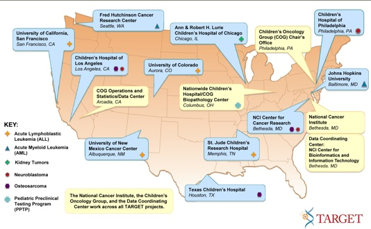 Background map of the continental United States, with blue and yellow boxes pointing to the locations of 17 institutions that are collaborating on the TARGET initiative