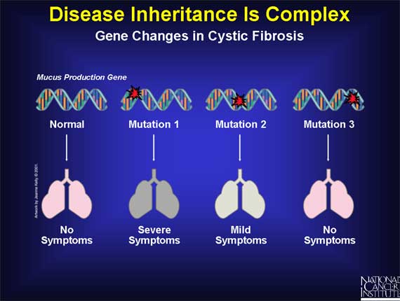Disease Inheritance Is Complex