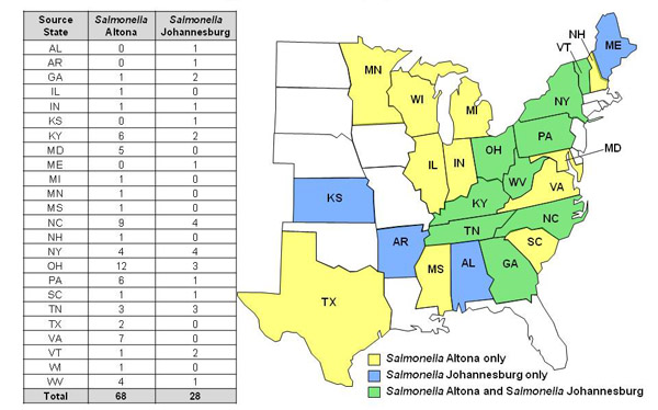 chart and map showing Salmonella Altona and Salmonella Johannesburg infections by state