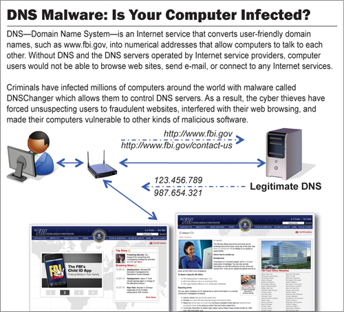 DNS Malware graphic