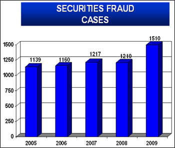 Securities Fraud cases 2005-2009