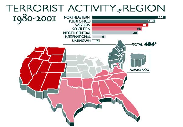 U.S. map of terrorist activity by region from 1980-2001, with a total of 484 incidents
