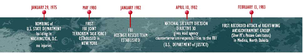 Timeline of terrorist events from January 29, 1975 to February 13, 1983